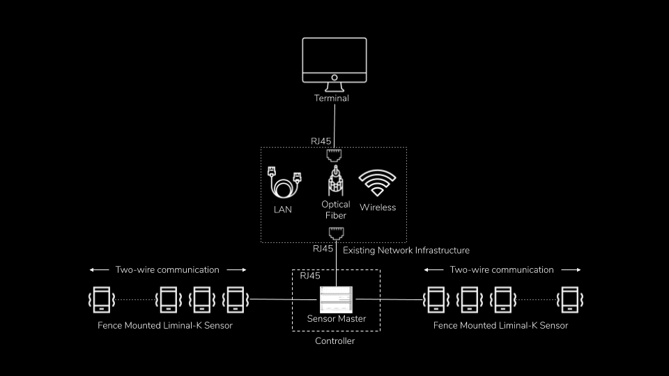 System architecture of Liminal-K